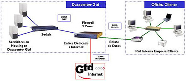 Grafico 01